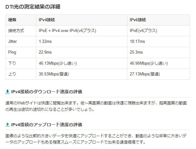 DTI光‐無線